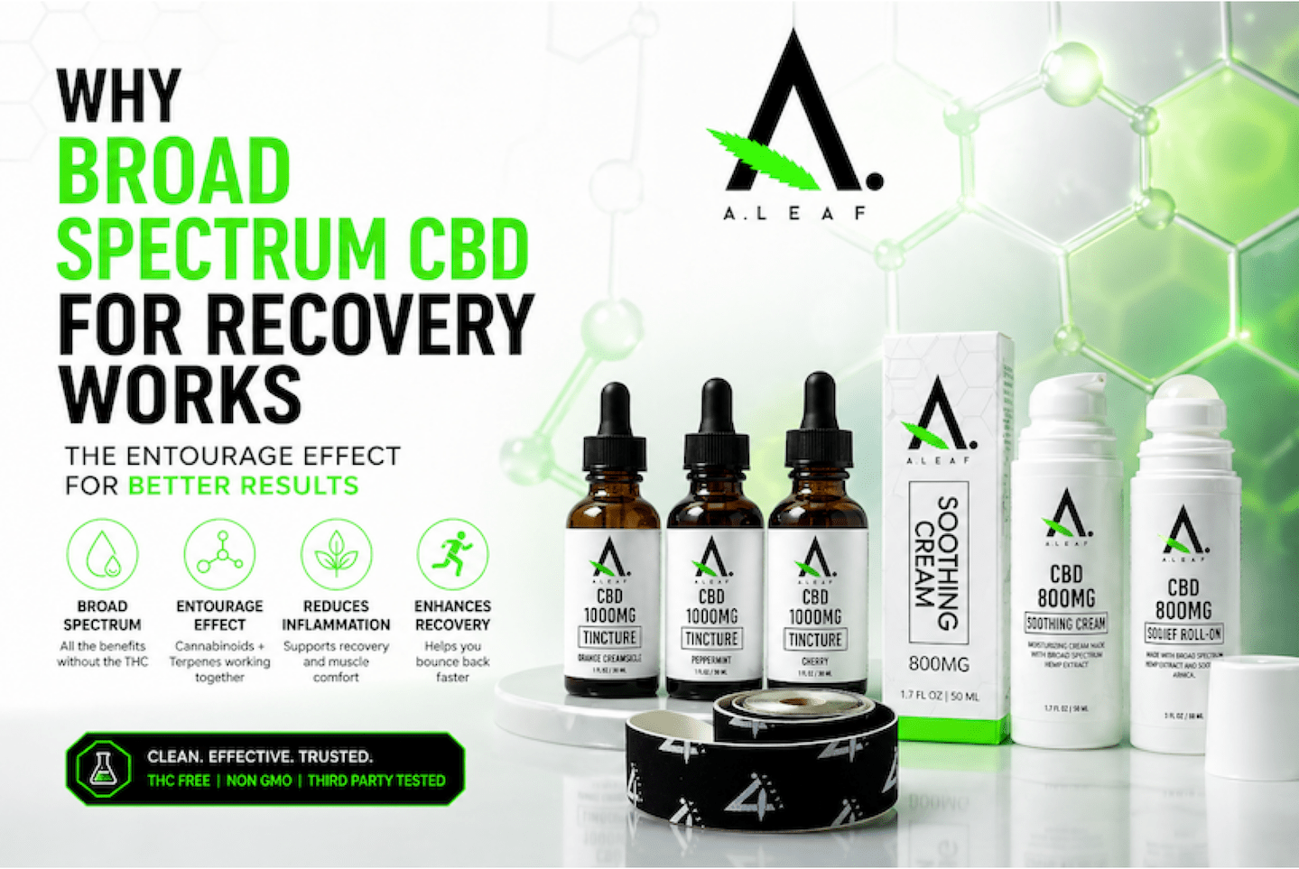Why Broad Spectrum CBD for Recovery Works - A.Leaf - Prevention. Performance. Recovery.